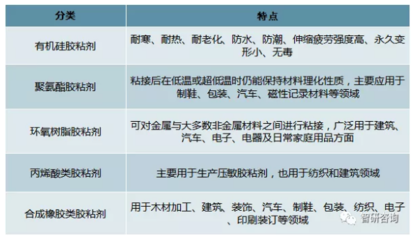 胶粘剂行业竞争的核心 产品结构优化、环保与高性能需求共舞