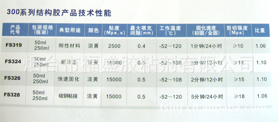 深度解析烟台福盛厌氧结构胶 耐高温螺丝胶与螺纹锁固密封方案