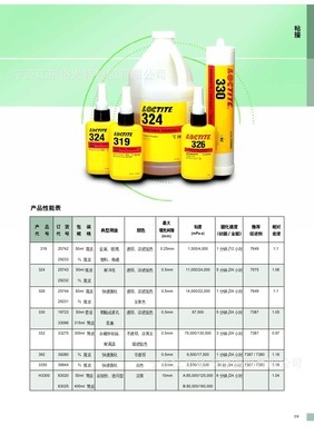 铁氧体、陶瓷与塑料混合型胶水330、7387 浙江正品销售与合成胶粘剂的应用前景